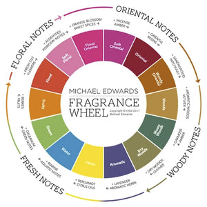 Describing Fragrances